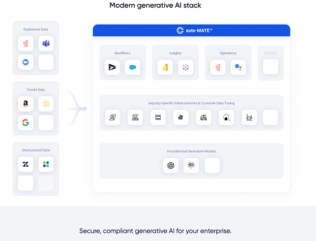 Commerce.AI: Product image 1