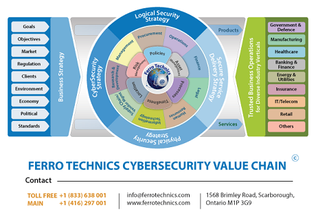 Ferro Technics Inc.: Product image 1