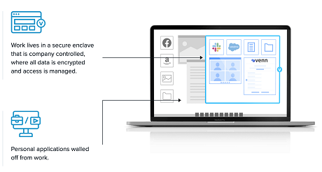 Venn: Product image 2